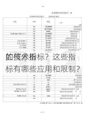 如何分析
的技术指标？这些指标有哪些应用和限制？