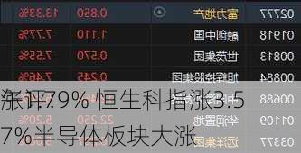 午评：
涨1.79% 恒生科指涨3.57%半导体板块大涨