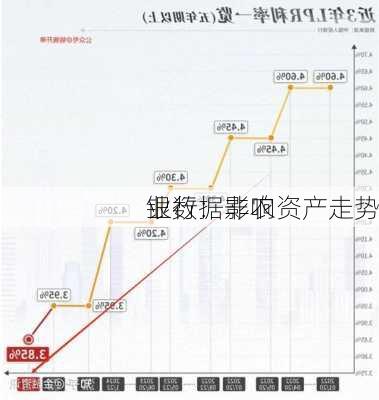 
银行：非农
业数据影响资产走势