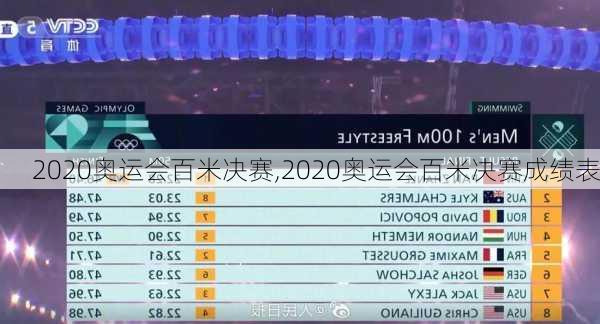 2020奥运会百米决赛,2020奥运会百米决赛成绩表