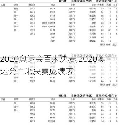 2020奥运会百米决赛,2020奥运会百米决赛成绩表