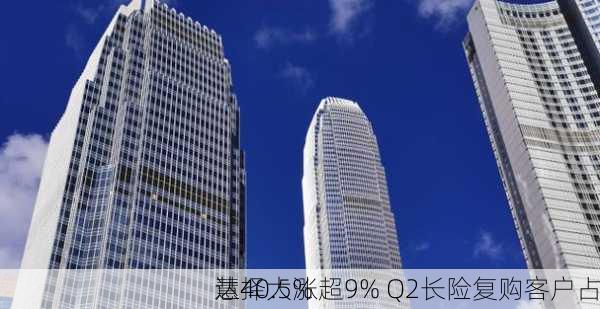 慧择大涨超9% Q2长险复购客户占
达40.5%