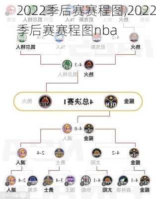 2022季后赛赛程图,2022季后赛赛程图nba