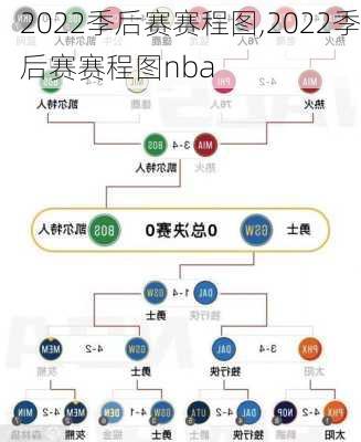 2022季后赛赛程图,2022季后赛赛程图nba