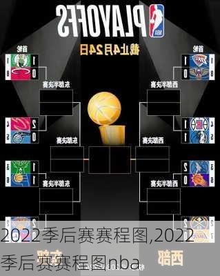 2022季后赛赛程图,2022季后赛赛程图nba