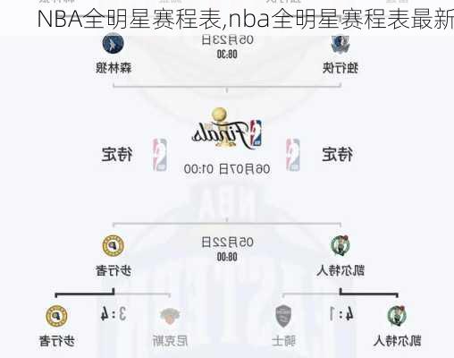 NBA全明星赛程表,nba全明星赛程表最新