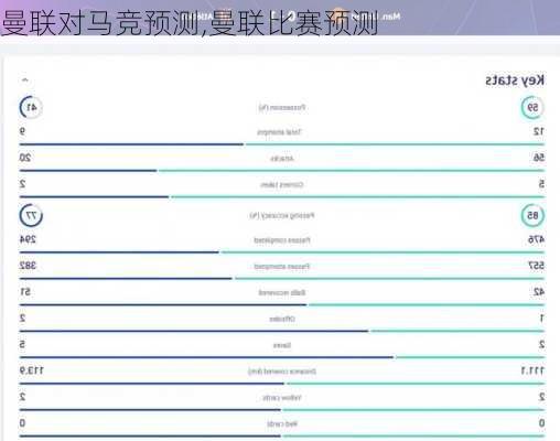 曼联对马竞预测,曼联比赛预测