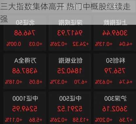 
三大指数集体高开 热门中概股继续走强