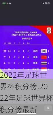 2022年足球世界杯积分榜,2022年足球世界杯积分榜最新