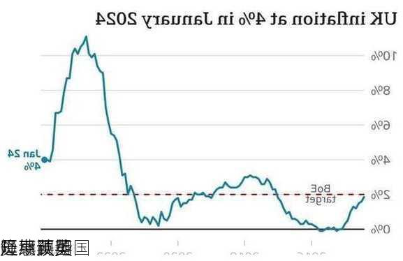 短期英国
延续跌势 
员下调英国
降息预期