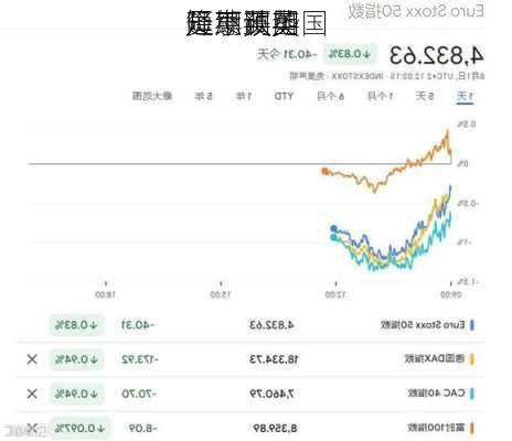 短期英国
延续跌势 
员下调英国
降息预期