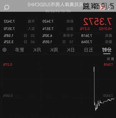 离岸
：10 月 5 
兑
跌 469 点