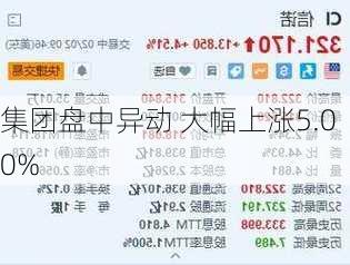 集团盘中异动 大幅上涨5.00%