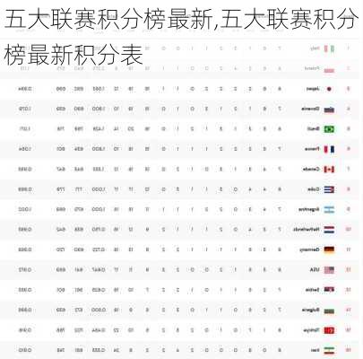 五大联赛积分榜最新,五大联赛积分榜最新积分表