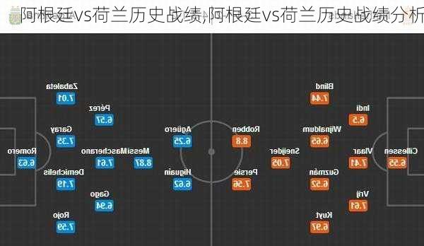 阿根廷vs荷兰历史战绩,阿根廷vs荷兰历史战绩分析