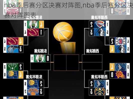 nba季后赛分区决赛对阵图,nba季后赛分区决赛对阵图表