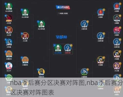 nba季后赛分区决赛对阵图,nba季后赛分区决赛对阵图表