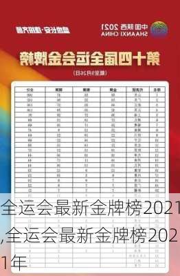 全运会最新金牌榜2021,全运会最新金牌榜2021年