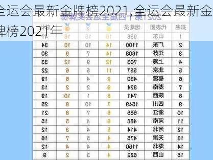 全运会最新金牌榜2021,全运会最新金牌榜2021年