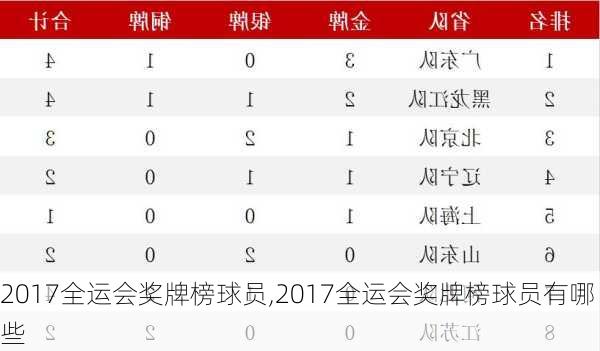 2017全运会奖牌榜球员,2017全运会奖牌榜球员有哪些