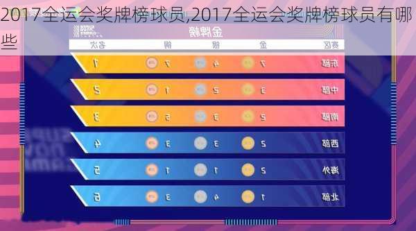 2017全运会奖牌榜球员,2017全运会奖牌榜球员有哪些