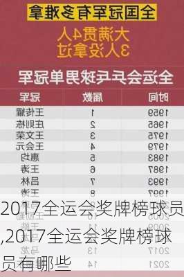 2017全运会奖牌榜球员,2017全运会奖牌榜球员有哪些