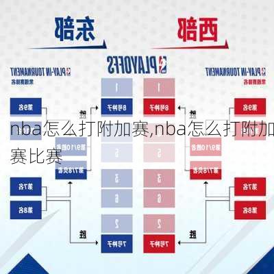 nba怎么打附加赛,nba怎么打附加赛比赛