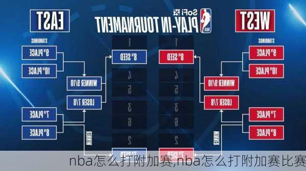 nba怎么打附加赛,nba怎么打附加赛比赛