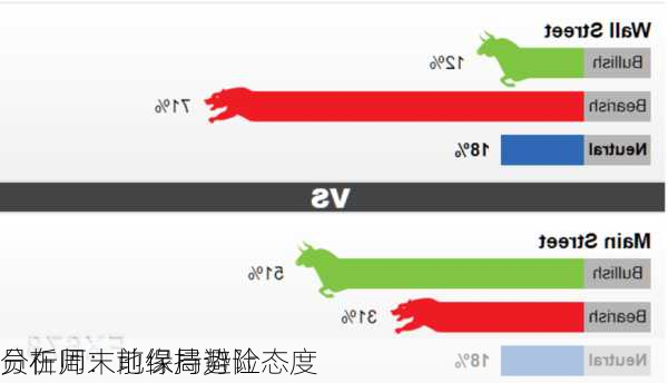 分析师：地缘局势让
员在周末前保持避险态度