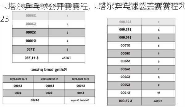 卡塔尔乒乓球公开赛赛程,卡塔尔乒乓球公开赛赛程2023