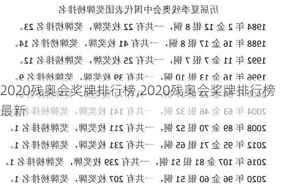 2020残奥会奖牌排行榜,2020残奥会奖牌排行榜最新