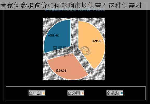 国家黄金收购价如何影响市场供需？这种供需对
者有何启示？