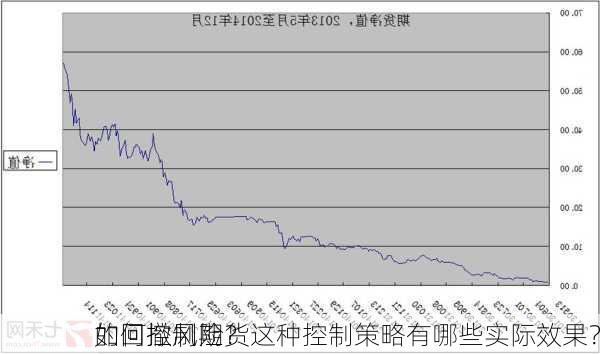 如何控制期货
的回撤风险？这种控制策略有哪些实际效果？