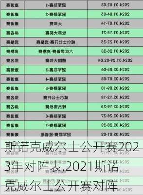 斯诺克威尔士公开赛2023年对阵表,2021斯诺克威尔士公开赛对阵