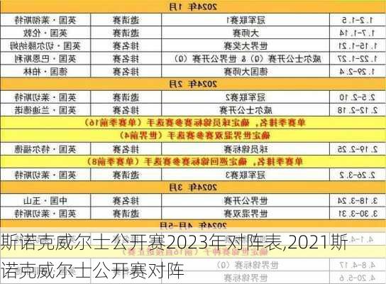 斯诺克威尔士公开赛2023年对阵表,2021斯诺克威尔士公开赛对阵