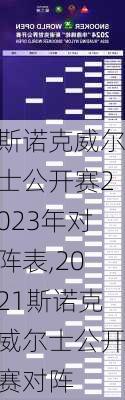 斯诺克威尔士公开赛2023年对阵表,2021斯诺克威尔士公开赛对阵