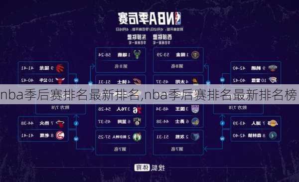 nba季后赛排名最新排名,nba季后赛排名最新排名榜