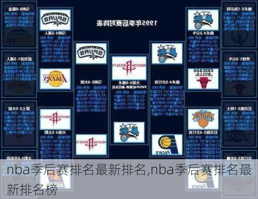 nba季后赛排名最新排名,nba季后赛排名最新排名榜