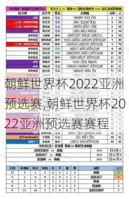 朝鲜世界杯2022亚洲预选赛,朝鲜世界杯2022亚洲预选赛赛程