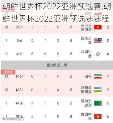 朝鲜世界杯2022亚洲预选赛,朝鲜世界杯2022亚洲预选赛赛程