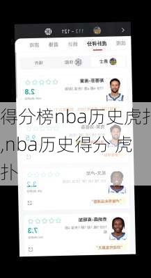 得分榜nba历史虎扑,nba历史得分 虎扑