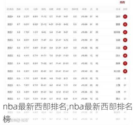 nba最新西部排名,nba最新西部排名榜