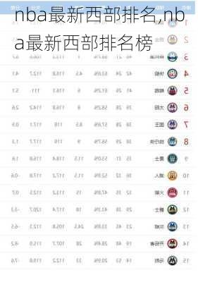 nba最新西部排名,nba最新西部排名榜