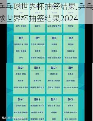 乒乓球世界杯抽签结果,乒乓球世界杯抽签结果2024