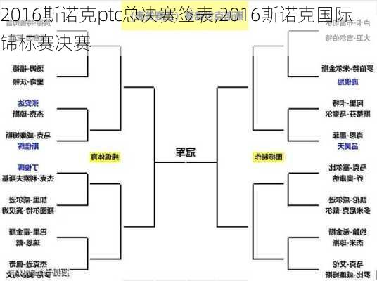 2016斯诺克ptc总决赛签表,2016斯诺克国际锦标赛决赛