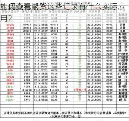 如何查看期货
的成交记录？这些记录有什么实际应用？