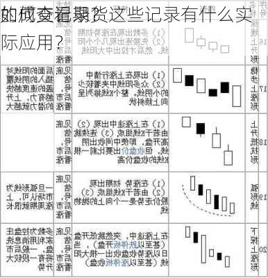 如何查看期货
的成交记录？这些记录有什么实际应用？