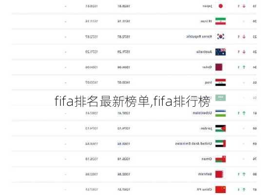 fifa排名最新榜单,fifa排行榜