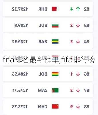 fifa排名最新榜单,fifa排行榜