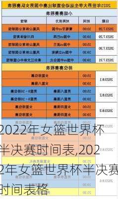 2022年女篮世界杯半决赛时间表,2022年女篮世界杯半决赛时间表格